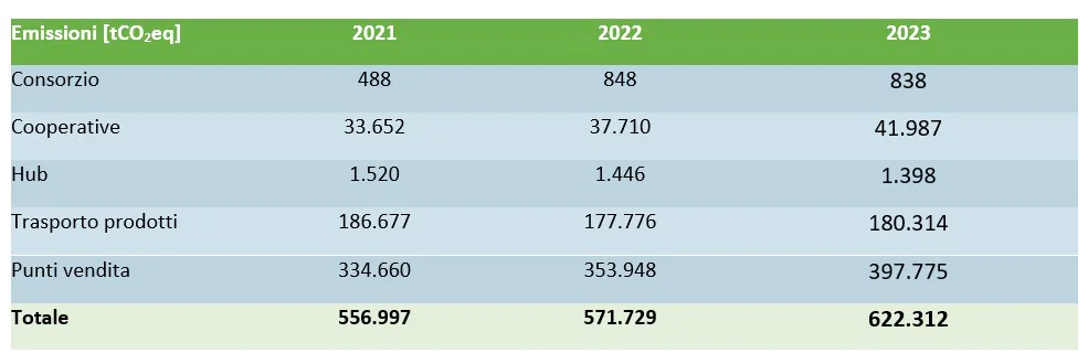 Foto prova tabella.jpg